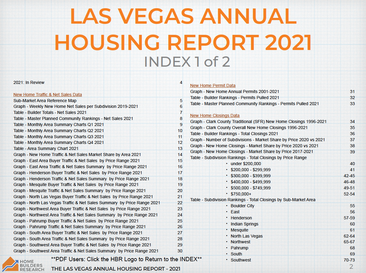 The Las Vegas Annual Housing Report – 2021